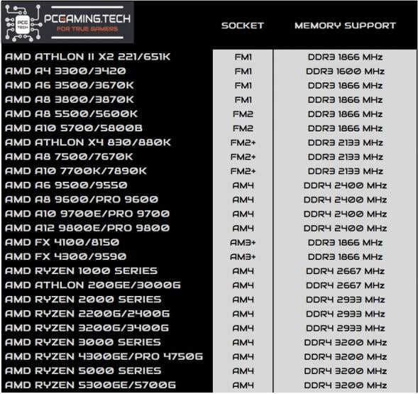 amd-cpu-memory-support