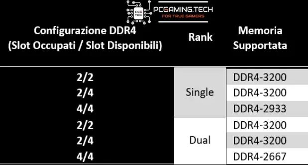 AMD memory single rank vs dual rank