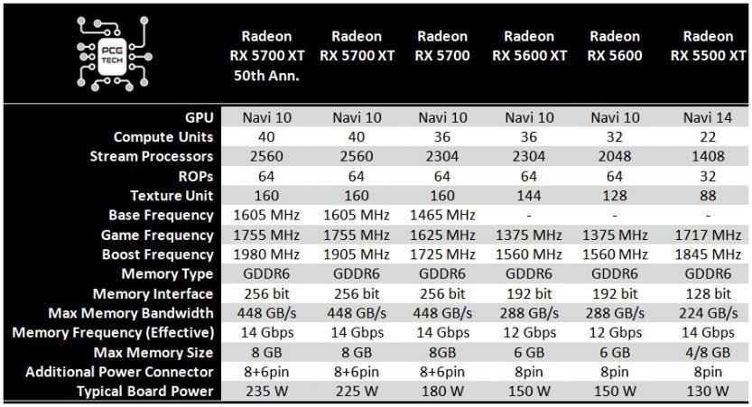 amd-radeon-rx-5000-family-3