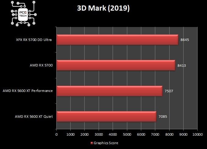 amd-rx-5700-amd-rx-5600-xt-3d-mark