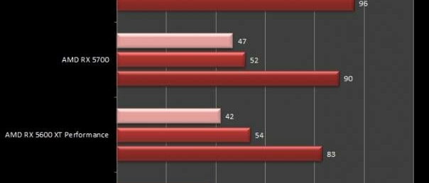 amd-rx-5700-amd-rx-5600-xt-crysis-3