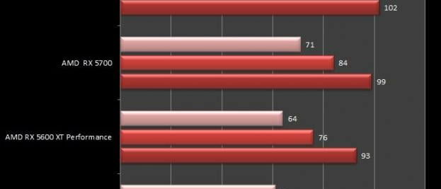 amd-rx-5700-amd-rx-5600-xt-formula-1-2019-dx-12