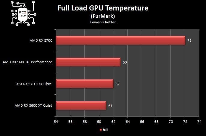 amd-rx-5700-amd-rx-5600-xt-full-load-temperature