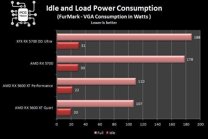 amd-rx-5700-amd-rx-5600-xt-power-consumption