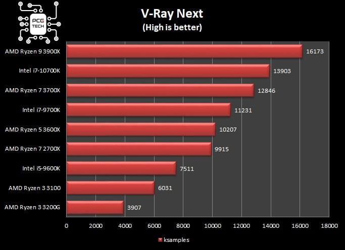 amd-ryzen-5-3600x-v-ray-next-benchmark