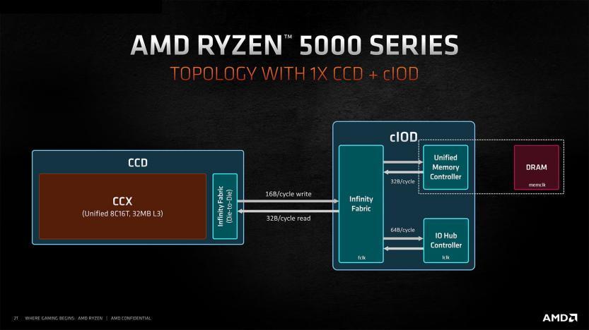 amd zen 3 architetture ryzen 5000 memory controller ryzen 5 5600x ryzen 7 5800x