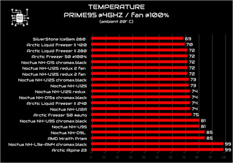 arctic freezer 50 full