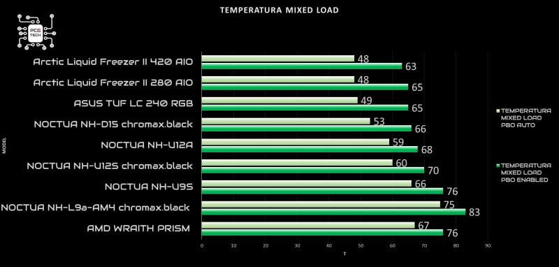 arctic-liquid-freezer-ii-420-recensione-mixed