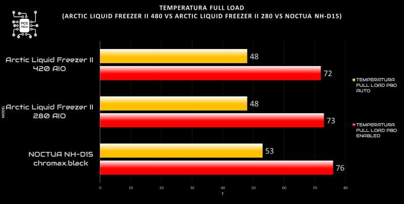 arctic-liquid-freezer-ii-420-vs-noctua-nh-15