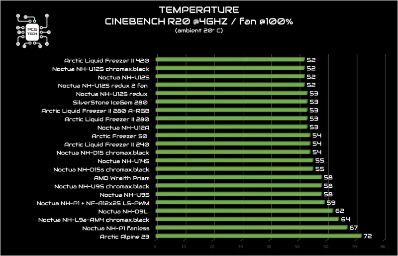 arctic_liquid_freezer_280_argb_cinebench