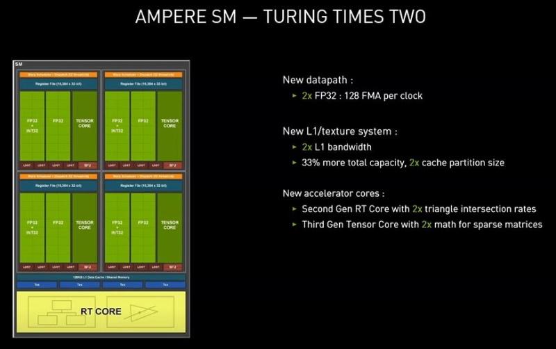 asus-tuf-rtx-3080-oc-achitettura-nvidia-ampere