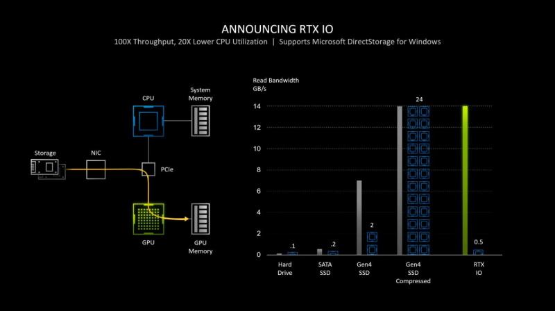 asus-tuf-rtx-3080-oc-rtx-io