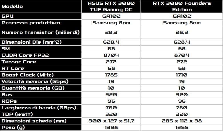 asus-tuf-rtx-3080-oc-spec