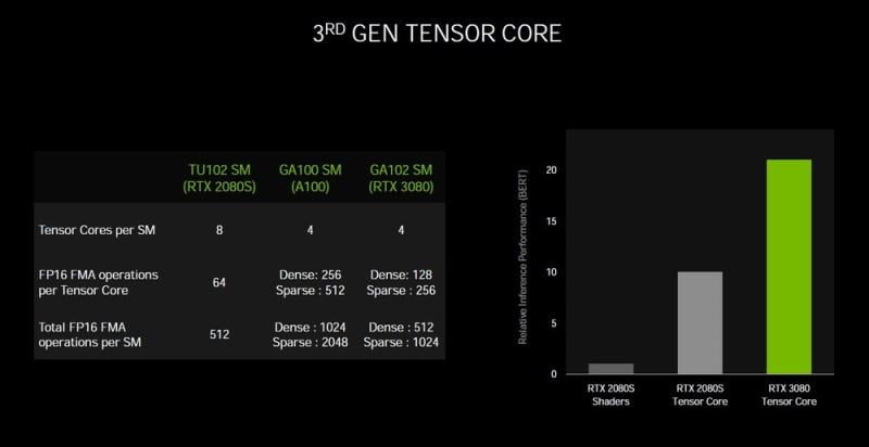 asus-tuf-rtx-3080-oc-tension-core