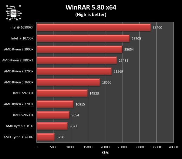 asus-tuf-z590-plus-wifi-winrar