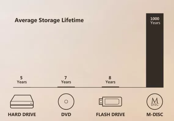 asus-zendrive-mdisc