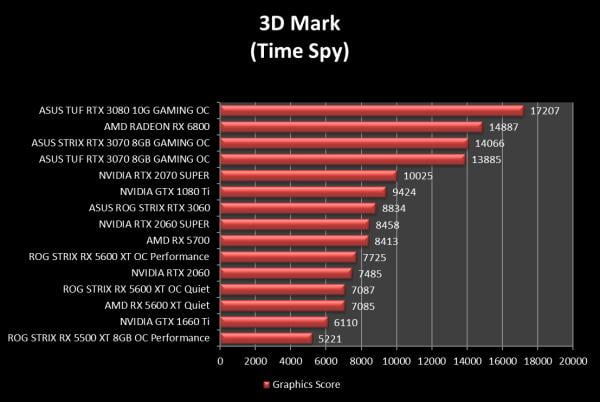 asus_rog_strix_rtx_3060_3dmark_timespy