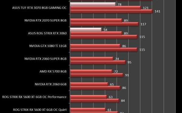 asus_rog_strix_rtx_3060_fh4