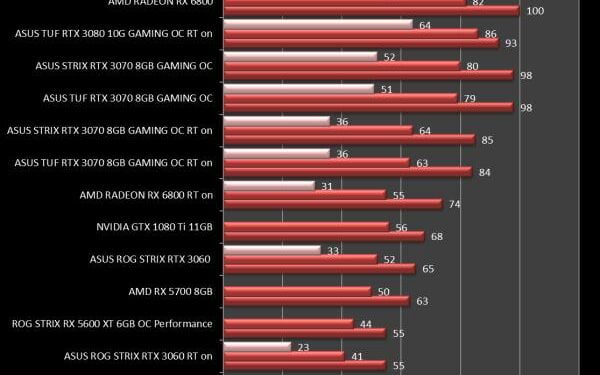 asus_rog_strix_rtx_3060_metro_exodus