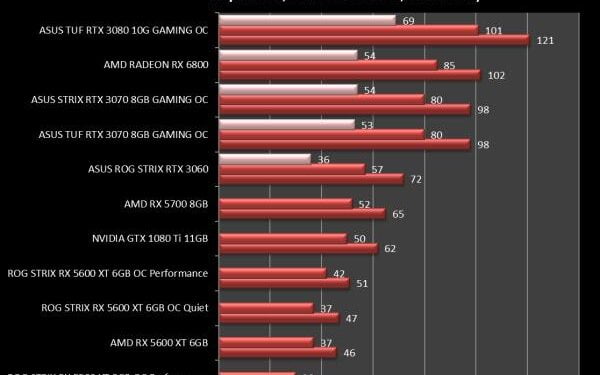 asus_rog_strix_rtx_3060_rdr2