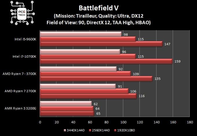 benchmark-intel-i7-10700k