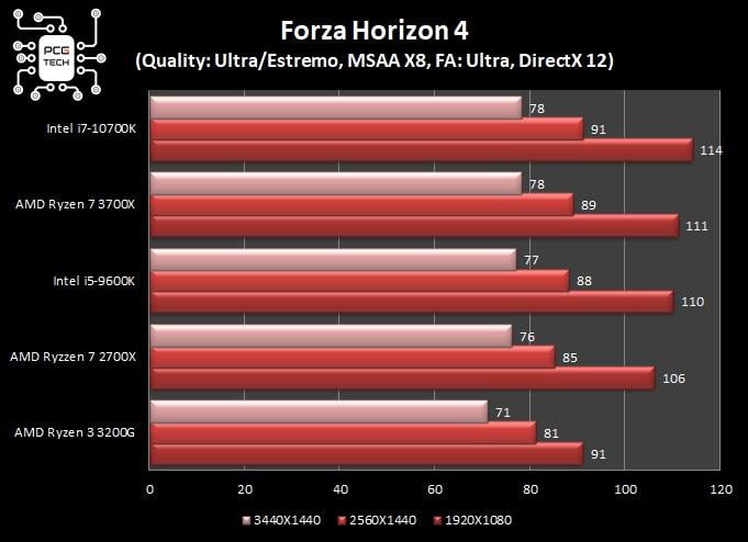 benchmark-intel-i7-10700k