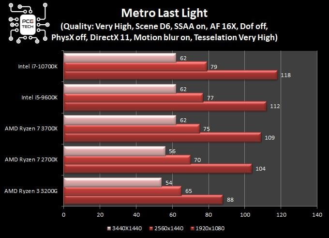 benchmark-intel-i7-10700k-metro-last-light