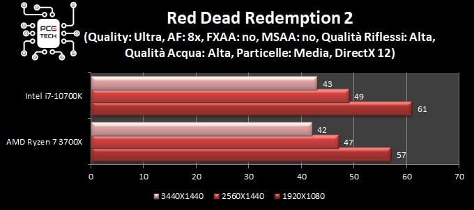 benchmark-intel-i7-10700k