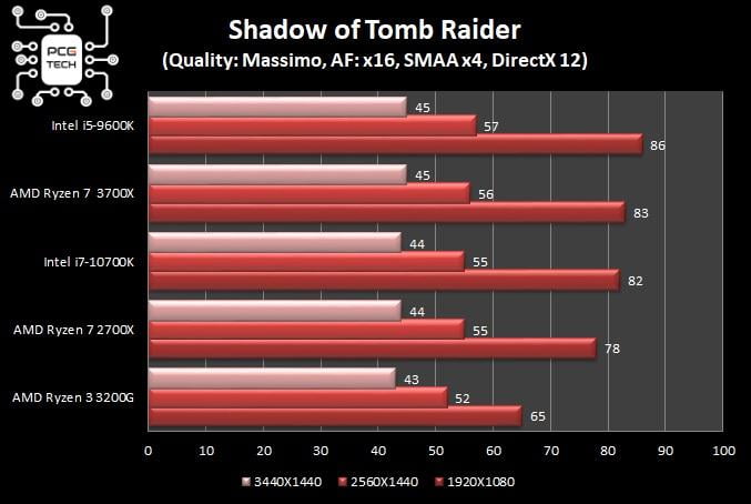 benchmark-intel-i7-10700k