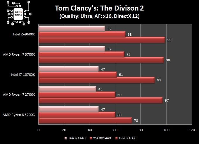 benchmark-intel-i7-10700k