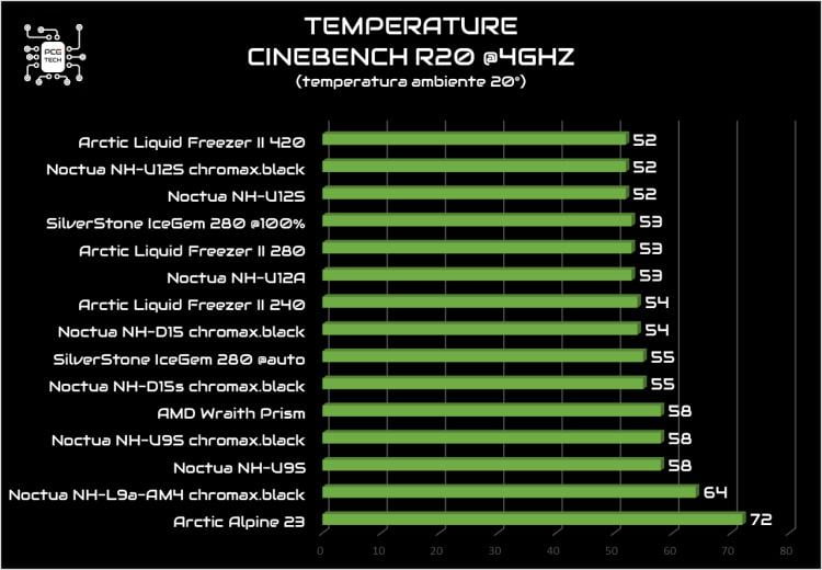 Silverstone IceGem 280 Cinebench