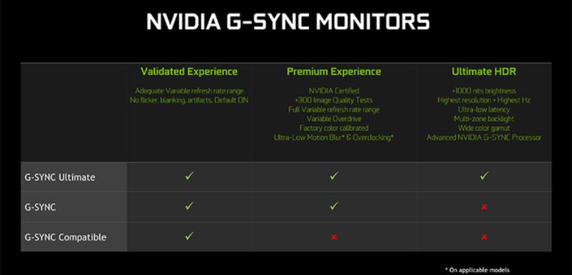 Tabella tipologia di G-SYNC e caratteristiche