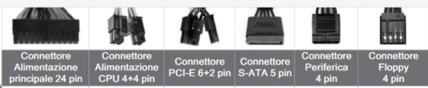 connettori alimentazione alimentatore pc atx standard