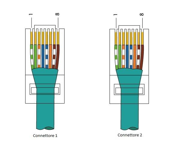 schema cavo di rete crociato