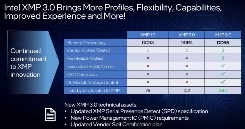 ddr3 vs ddr4 vs ddr5