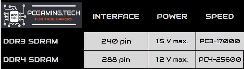 ddr3-vs-ddr4