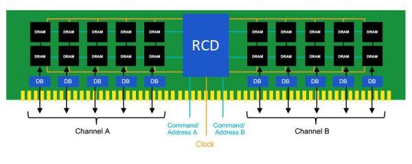 ddr4 vs ddr5 architetture