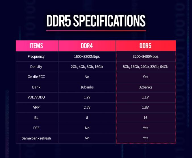 ddr4 vs ddr5 sk hynix ddr5 specifications