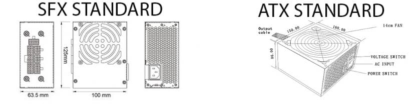 dimensioni alimentatore pc atx e sfx