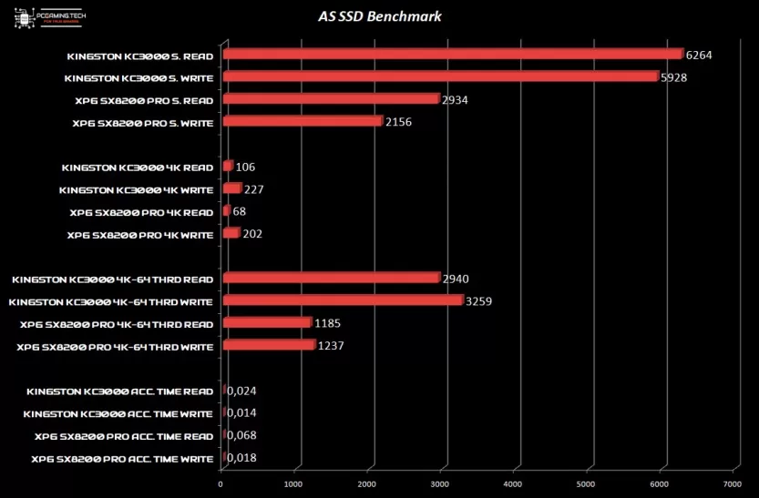 kc3000-grafico-as-ssd