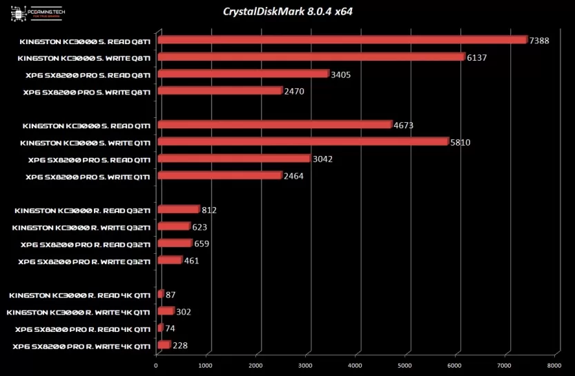 kc3000-grafico-crystaldiskmark