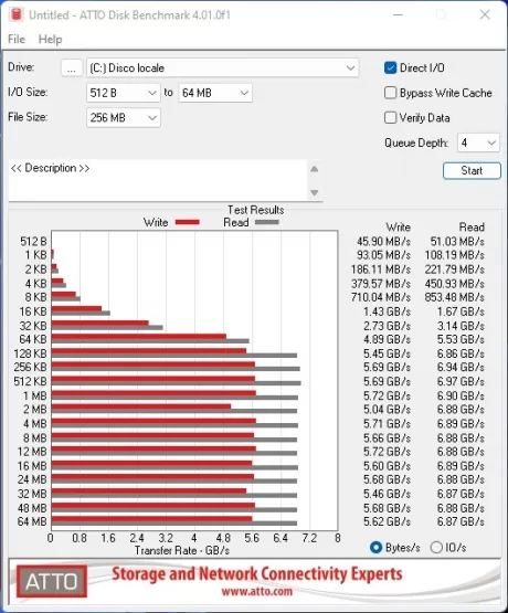 kingston-kc3000-atto-ssd