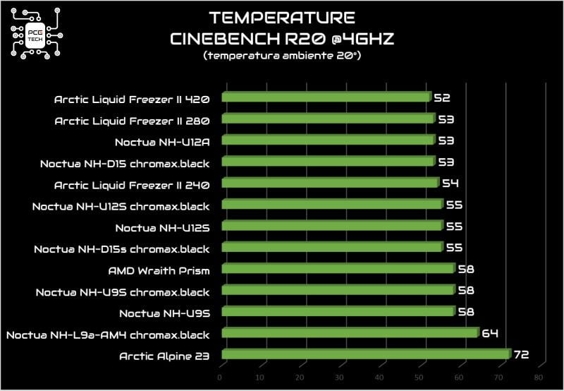 noctua-nh-d15s-chromax-black-bechmark-cinebench