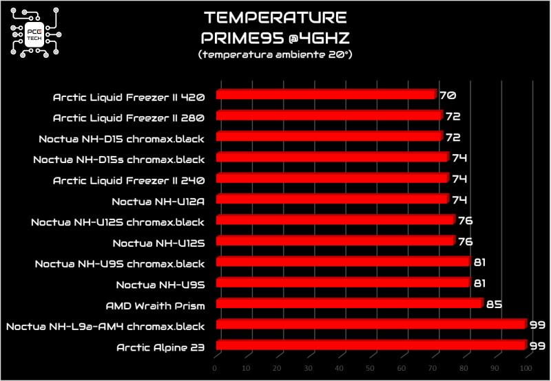 noctua-nh-d15s-chromax-black-benchmark-full