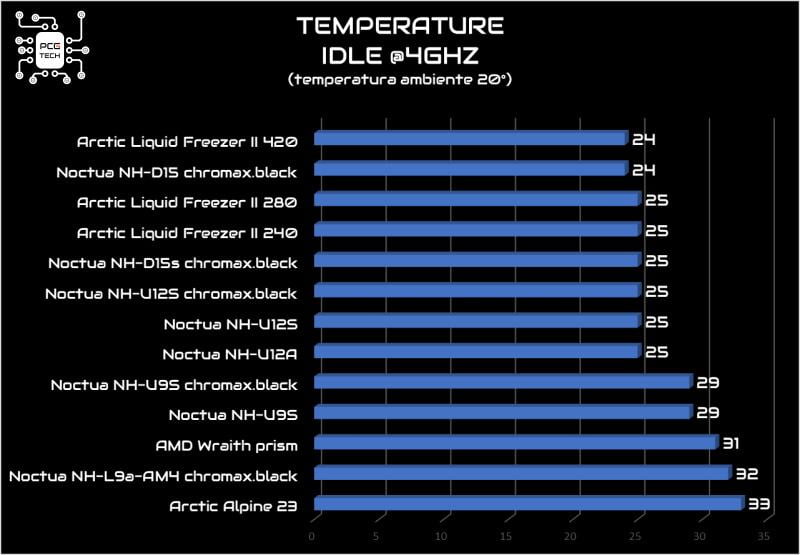 noctua-nh-d15s-chromax-black-benchmark-idle