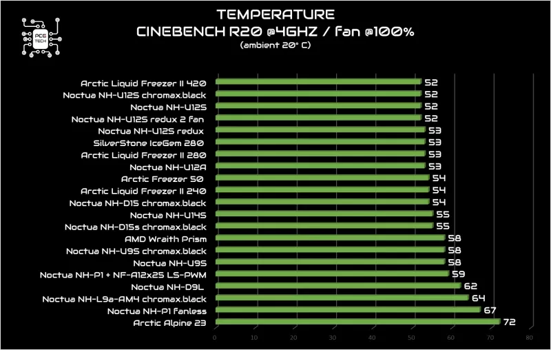 noctua-nh-p1-cinebench-benchmark