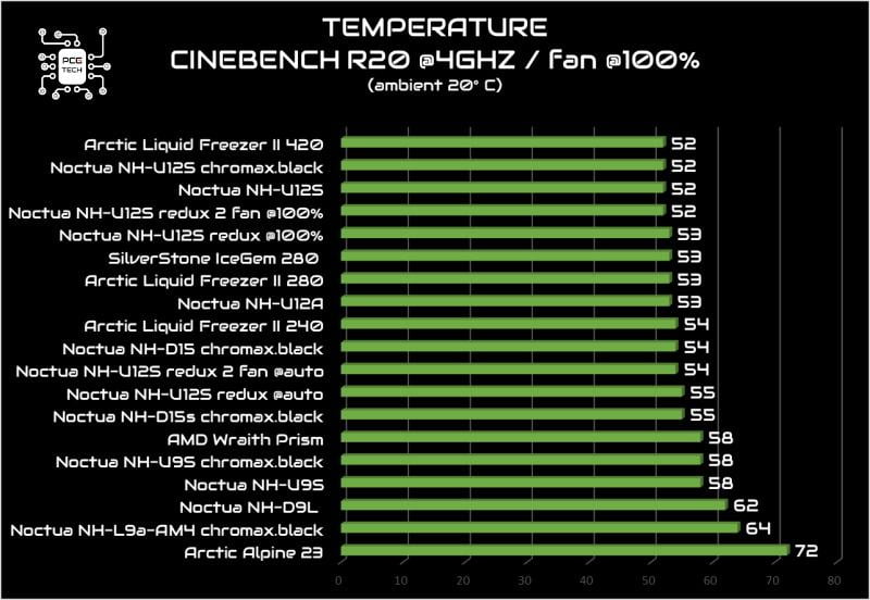 noctua-nh-u12s-redux-benchmark-cinebench