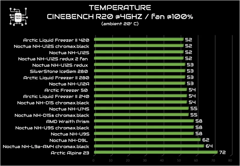 noctua-nh-u14s-cinebench