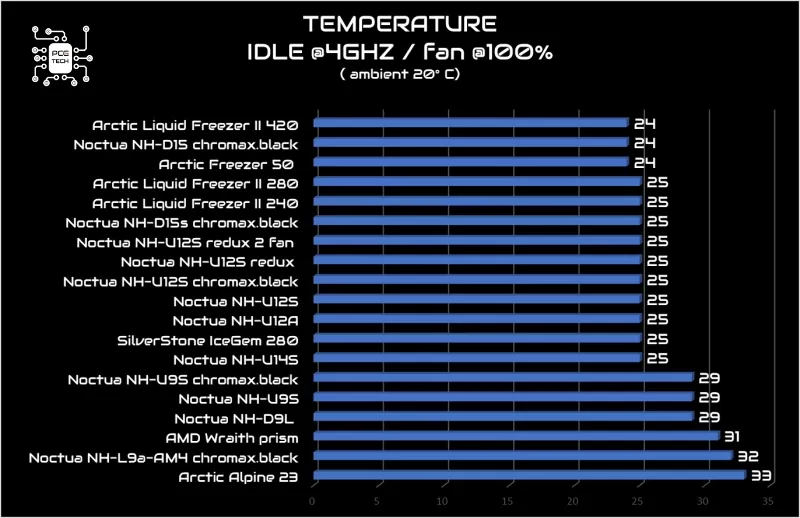 noctua-nh-u14s-idle