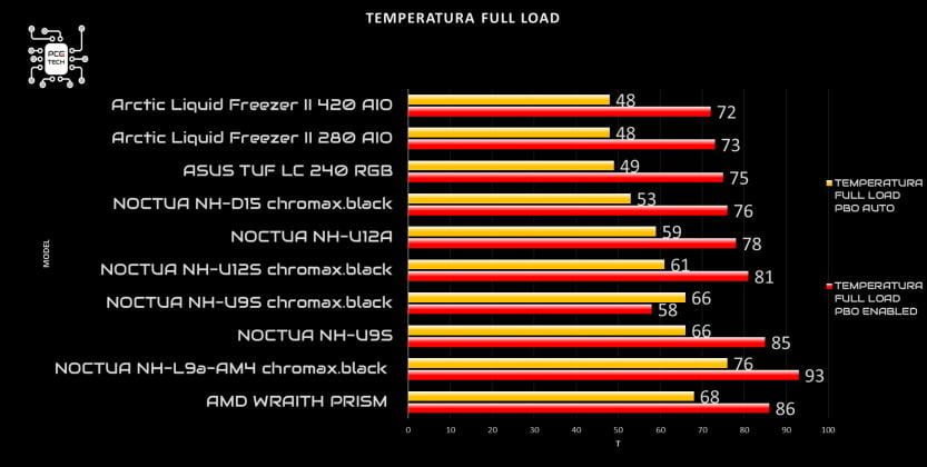 noctua-nh-u9s-chromax-black-full-load